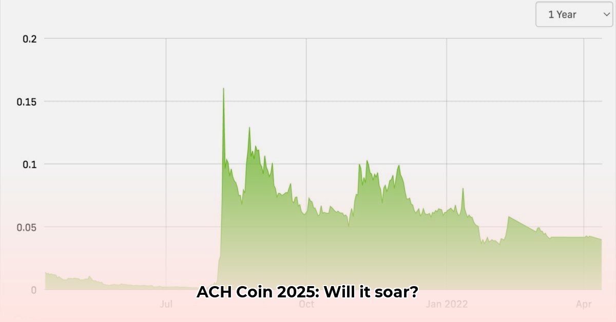 ach-coin-price-prediction